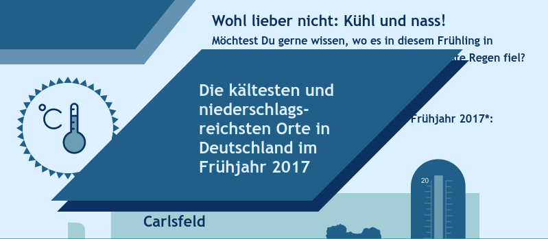 Bild zum Ratgeber Die kältesten und niederschlagsreichsten Orte in Deutschland im Frühjahr 2017