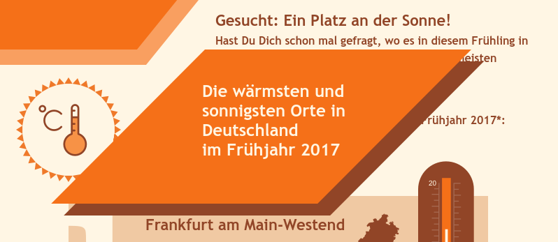 Bild zum Ratgeber Die wärmsten und sonnigsten Orte in Deutschland im Frühjahr 2017