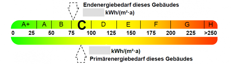 Bandtacho im Energieausweis