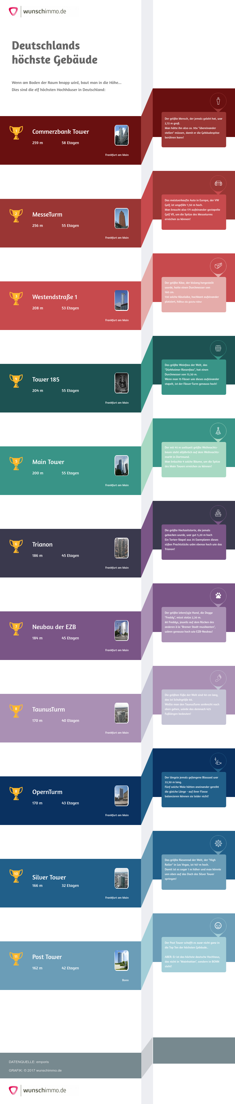 Infografik: Deutschlands höchste Gebäude