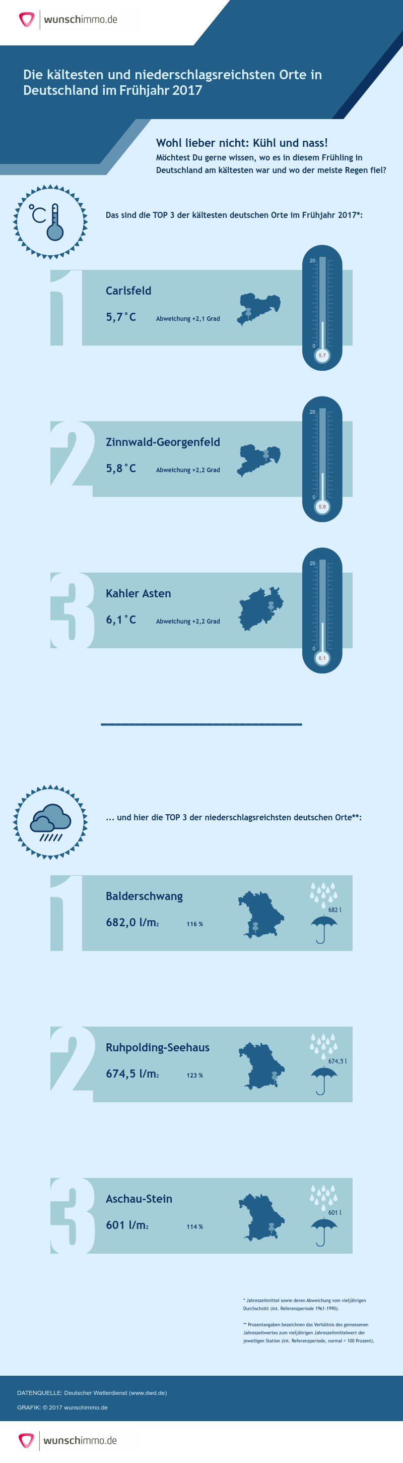 Infografik: Die kältesten und niederschlagsreichsten Orte in Deutschland im Frühjahr 2017